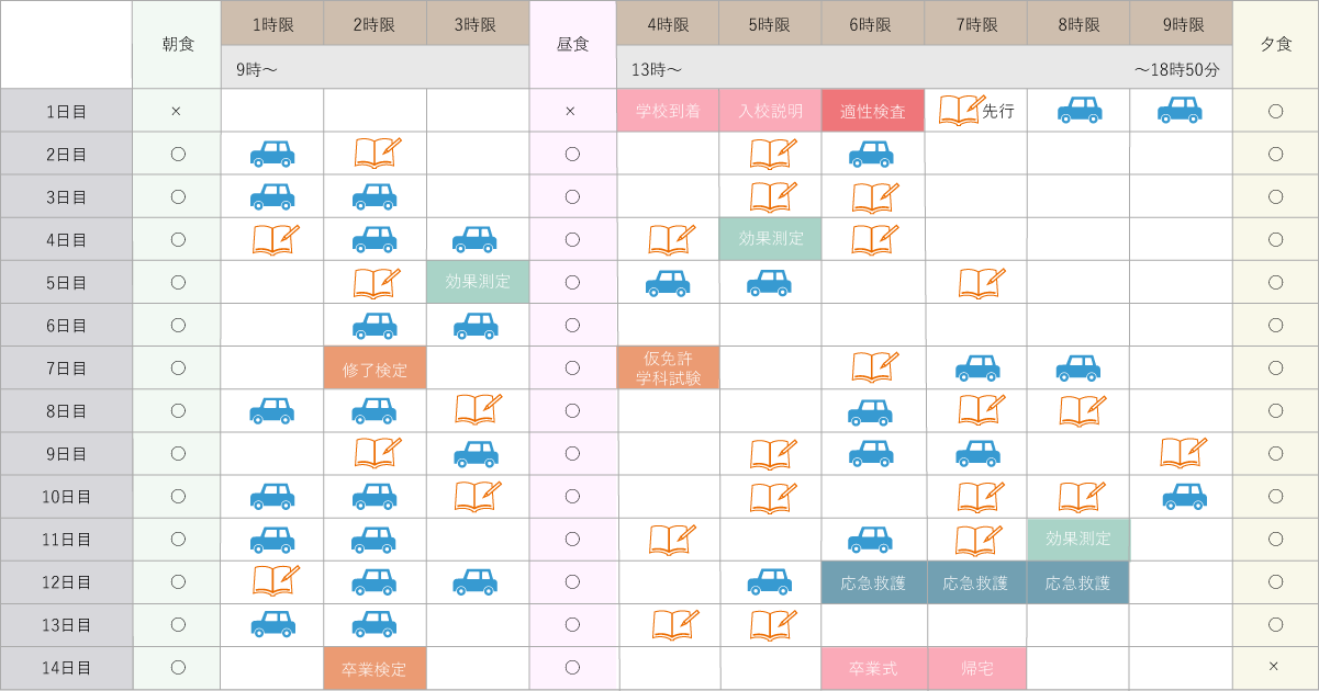 AT合宿プランのモデルスケジュール AT合宿プランのモデルスケジュール